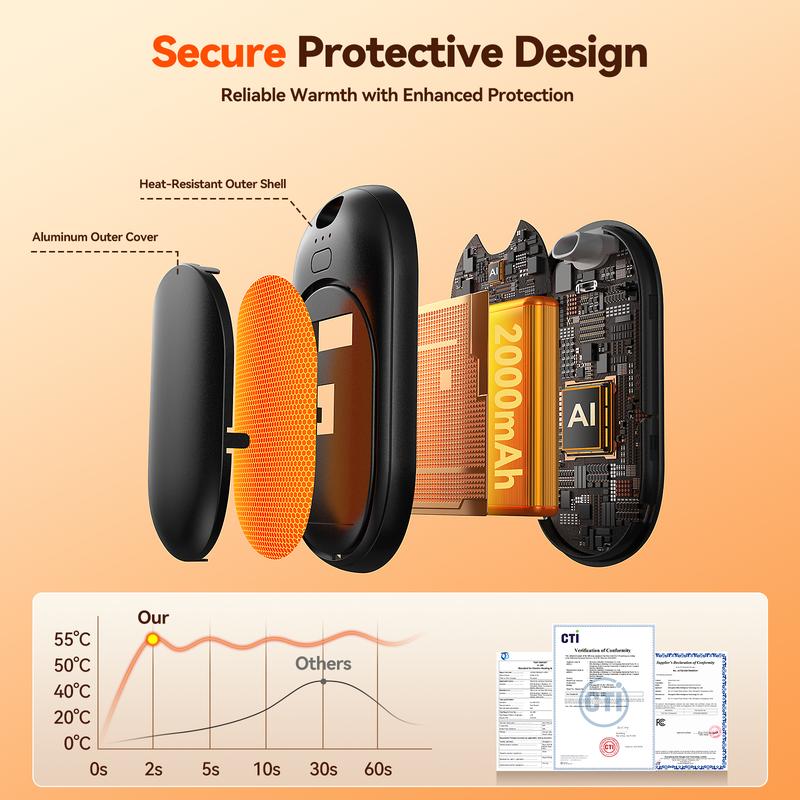 PalmHeat Rechargeable Heat Warmer